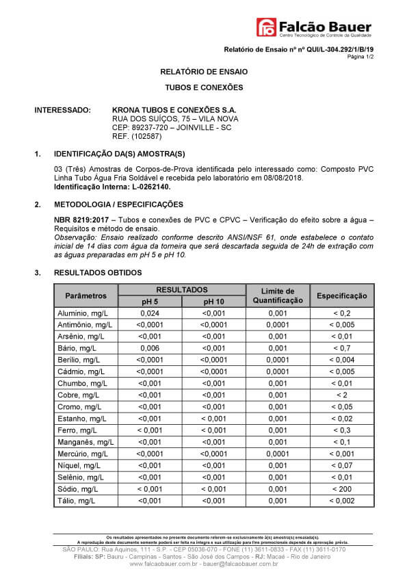 RELATÓRIO DE ENSAIO NBR 8219 – Efeito sobre a água – Conexões Soldáveis Água Fria Predial